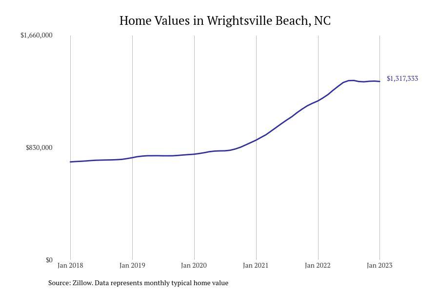 LIST: Cities With the Most Expensive Homes in North Carolina