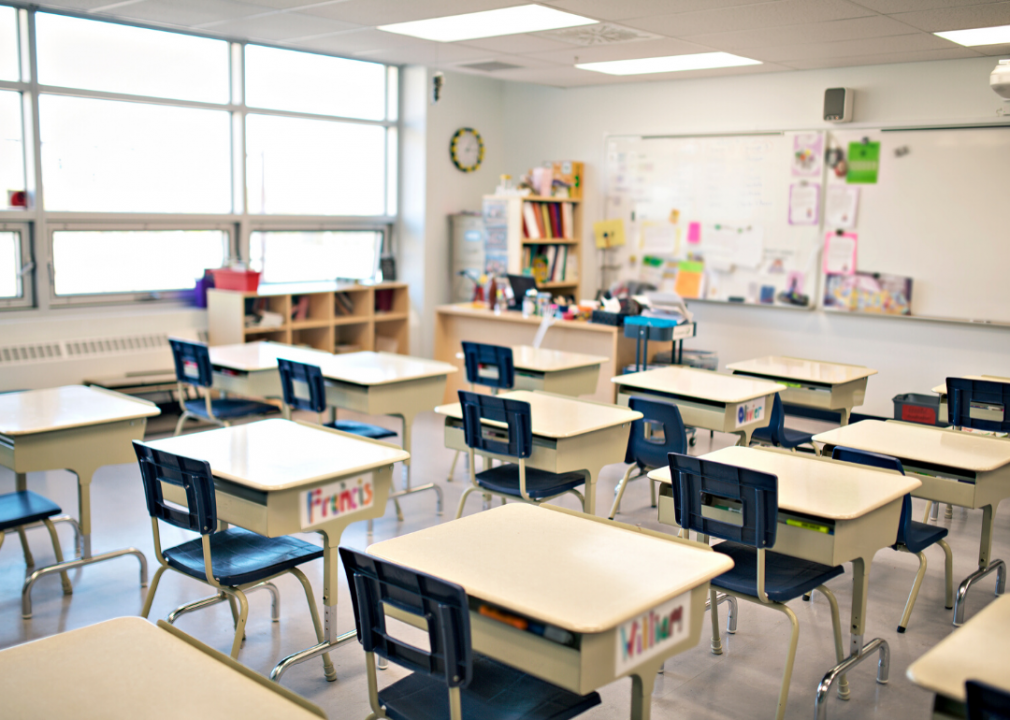 #47. Middle school teachers, except special and career/technical education