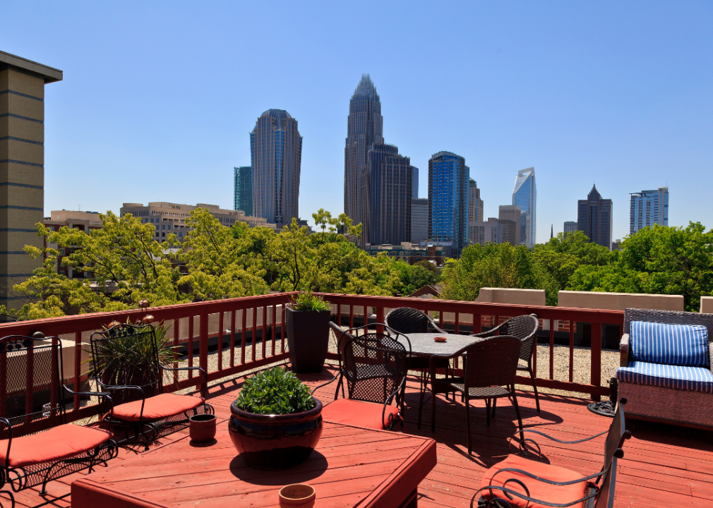 Tables and chairs on a patio with a view of downtown Charlotte, North Carolina.