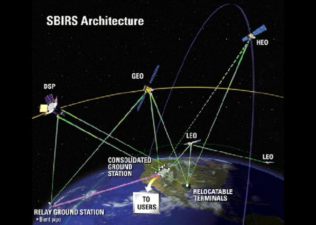 An illustration of SBIRS from earth to space.