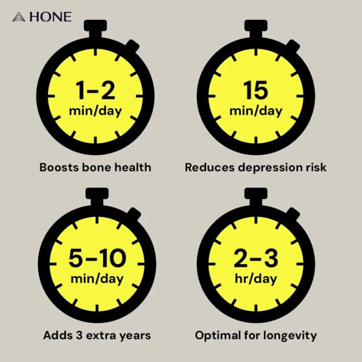 Infographic showing how many minutes each day is worth a benefit of running.