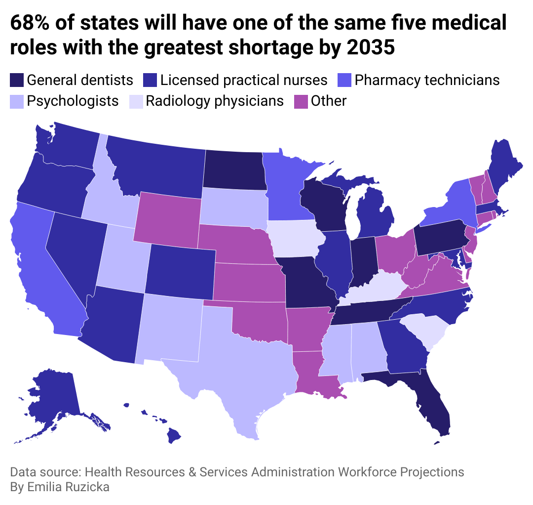 A map demonstrating that most states in the U.S. will share the same demands for medical professionals.
