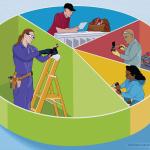 A custom illustration of a pie chart with four segments, each one illustrated with a skilled trade worker.