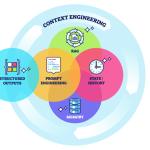Context engineering visualization 