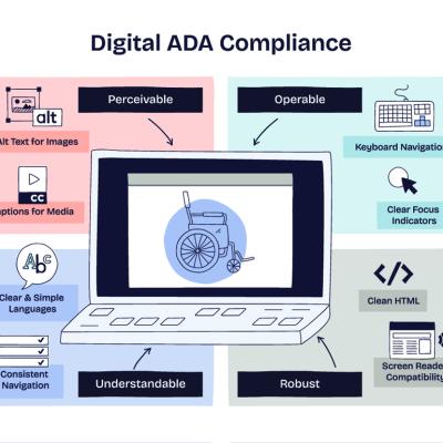 A custom illustration on how digital ADA compliance works.