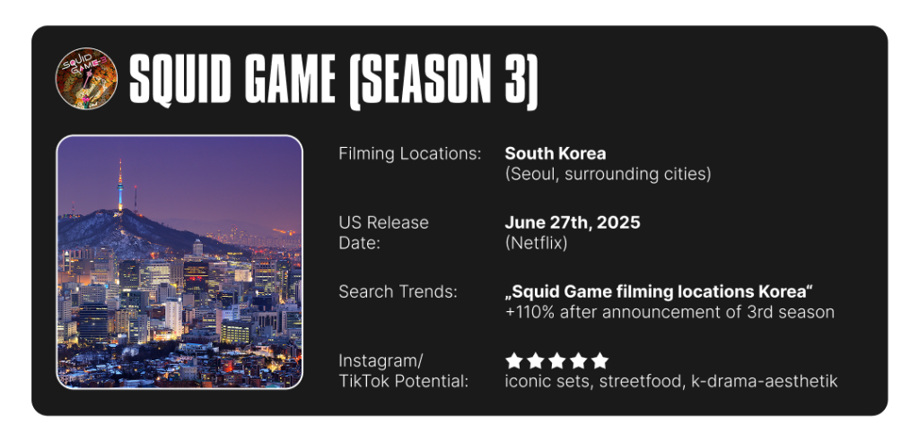 Infographic on Squid Game's filming location info and summary of search trends and social media potential.