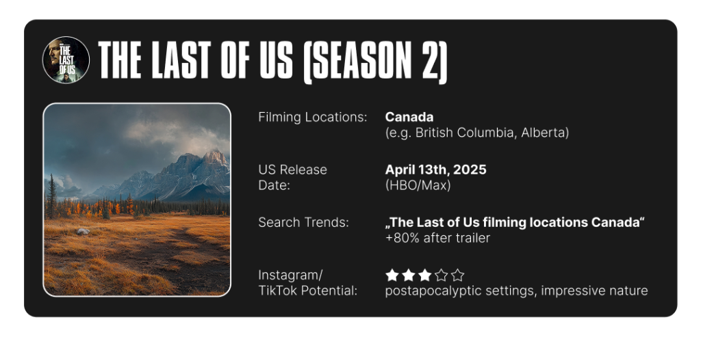 Infographic on The Last of Us' filming location info and summary of search trends and social media potential.