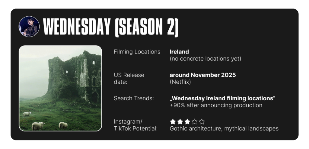 Infographic on Wednesday's filming location info and summary of search trends and social media potential.