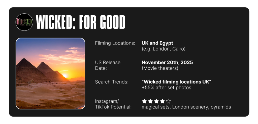 Infographic on Wicked: For Good's filming location info and summary of search trends and social media potential.
