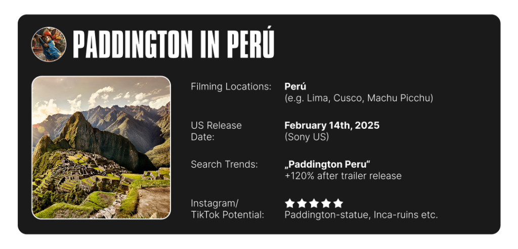 Infographic on Paddington in Peru's filming location info and summary of search trends and social media potential.