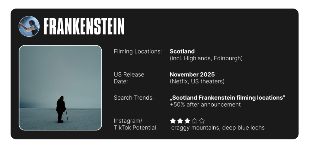 Infographic on Frankenstein's filming location info and summary of search trends and social media potential.