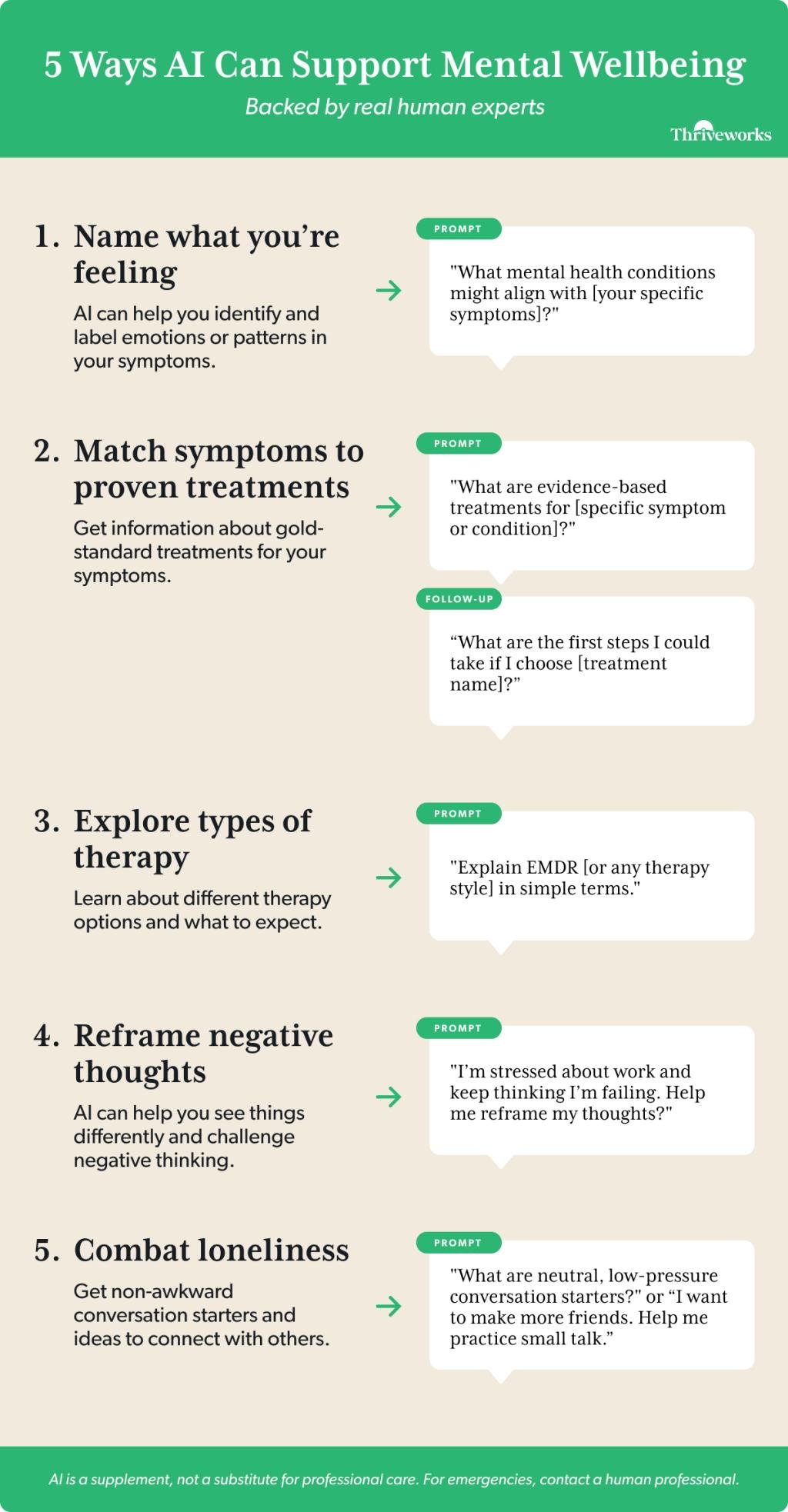 Infographic showing 5 ways that AI can support mental wellbeing