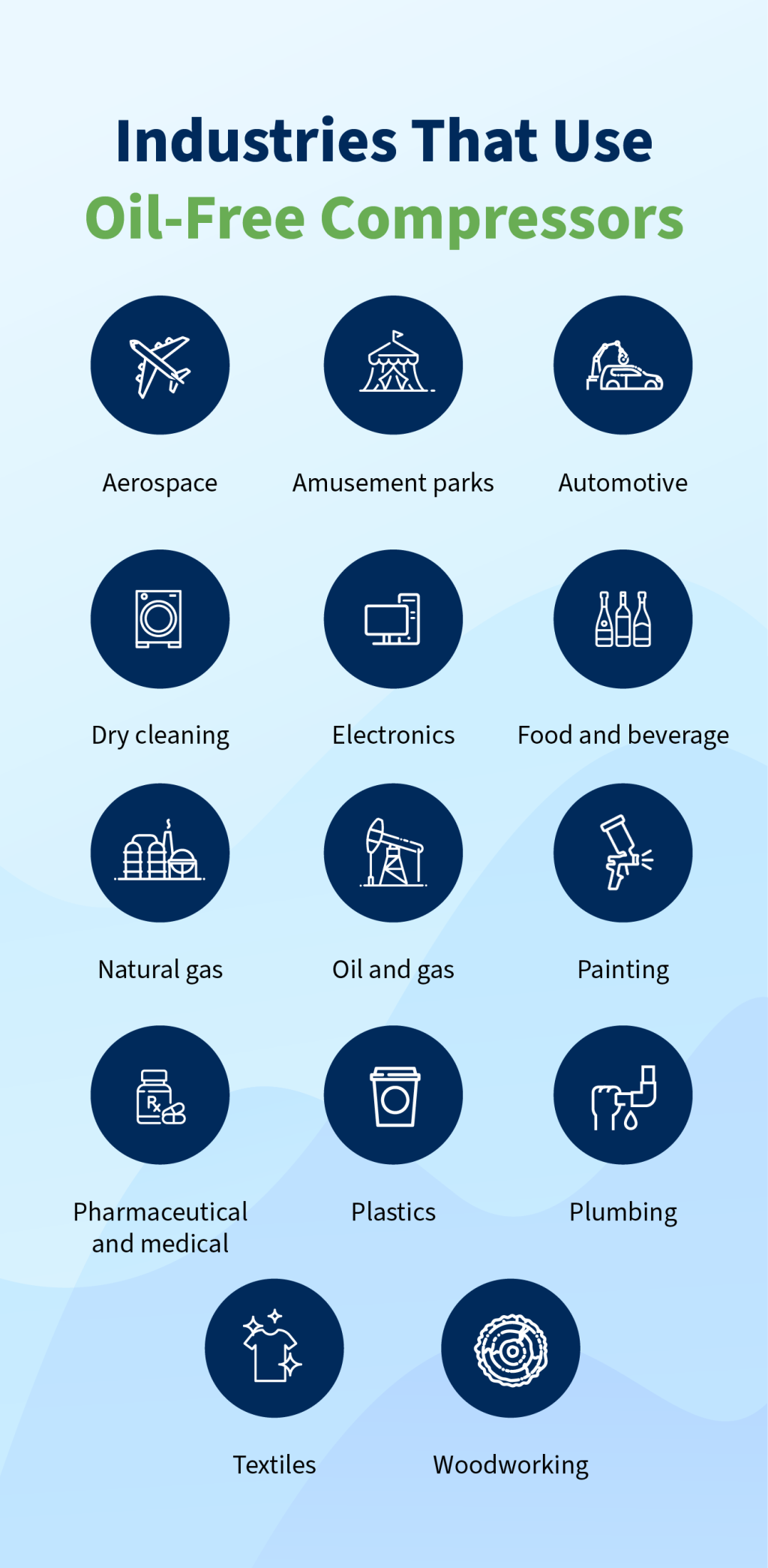 Graphic showing where air compressors are used.