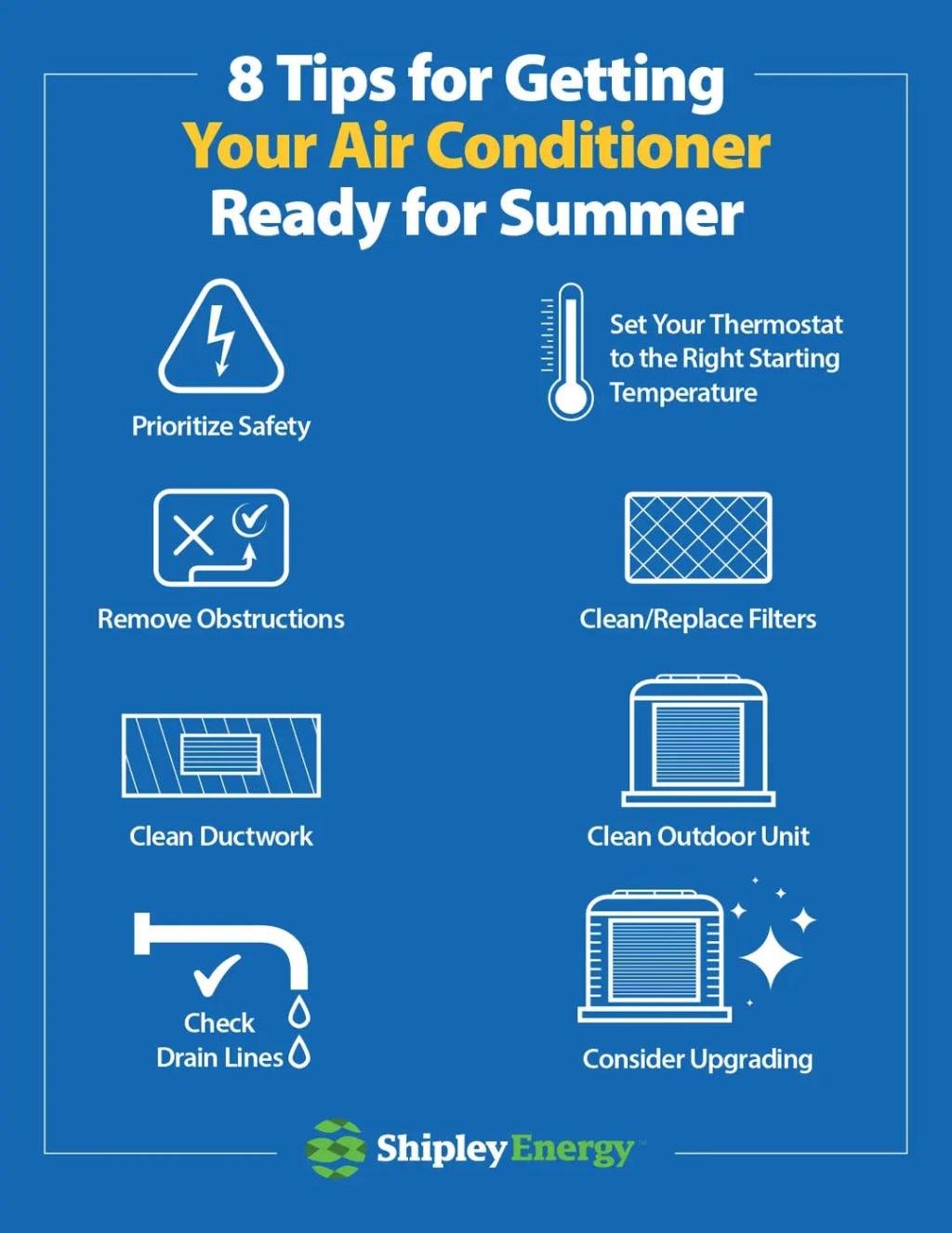 Blue infographic with eight icons showing how to prep an air conditioner for summer.