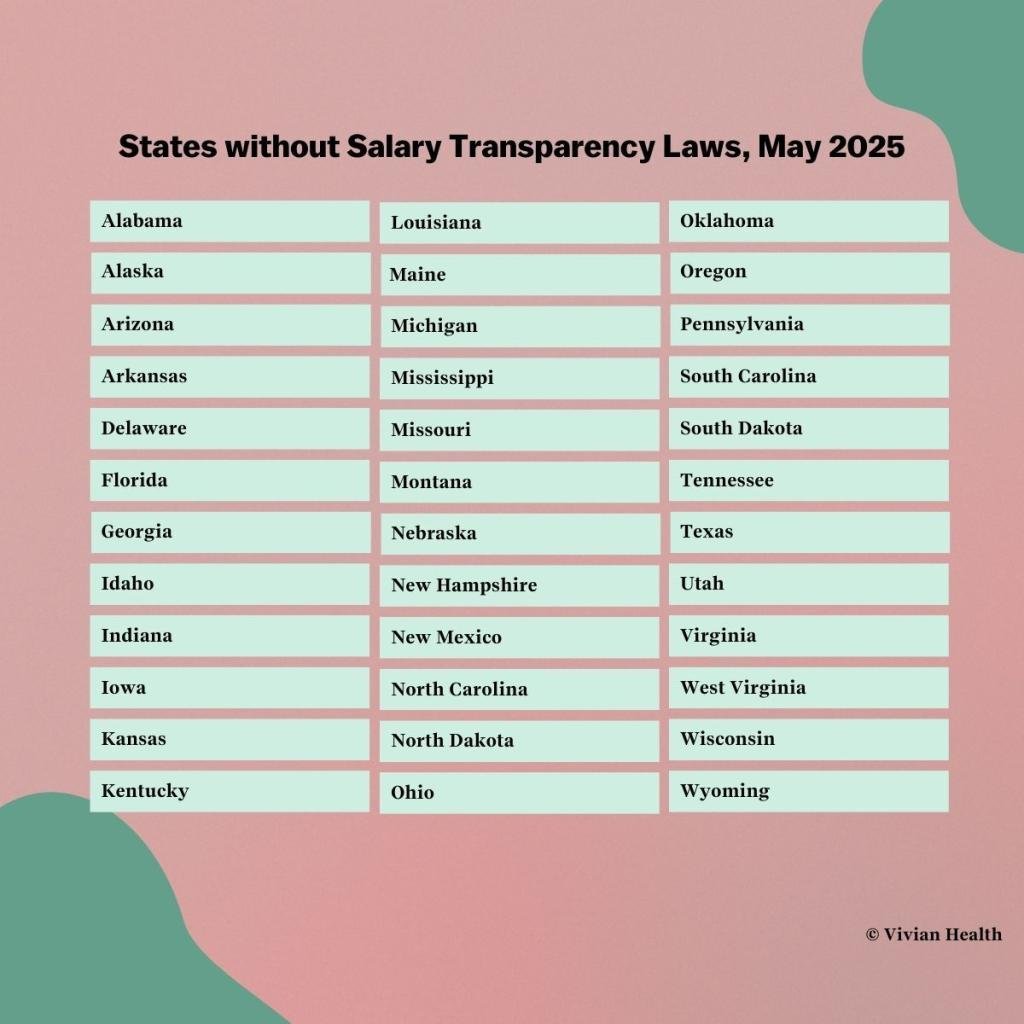 Table listing the "States without Salary Transparency Laws" as of May 2025.