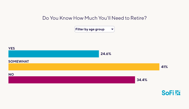 Data chart showing survey results to the question 