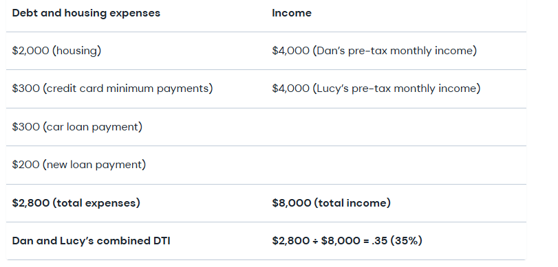 Table showing sample debt-to-income statistics
