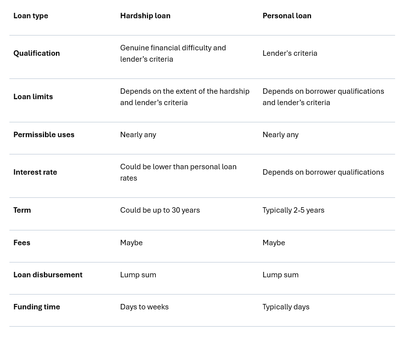 A table comparing hardship loan and personal loan.