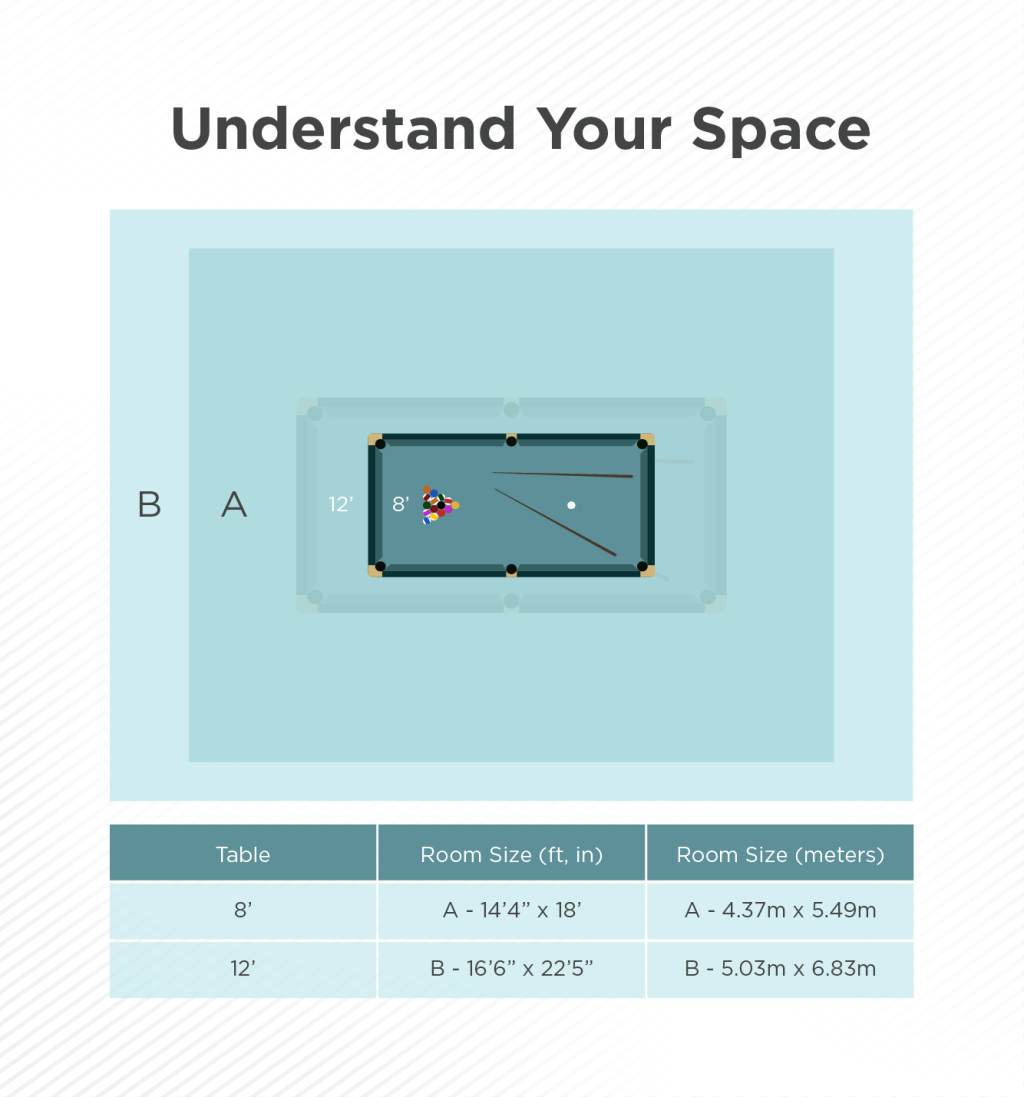 A pool table's dimensions for an 8" and 12".