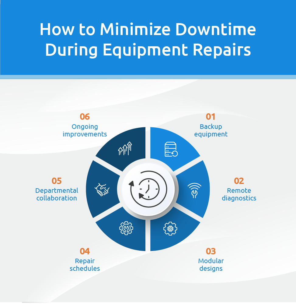 Infographic showing how to minimize downtime during equipment repairs.