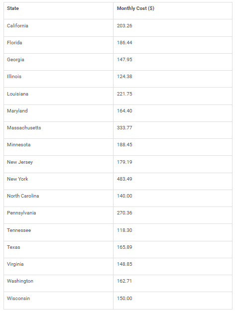 List of states and their monthly parking cost.