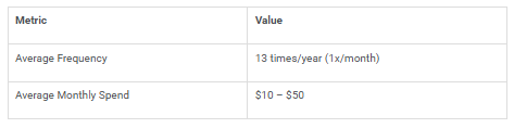 Table showing the car metric and their value.