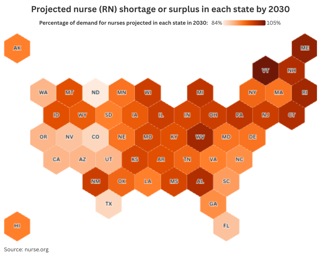 Data map showing the projected nurse (RN) shortage or surplus in each state by 2030.