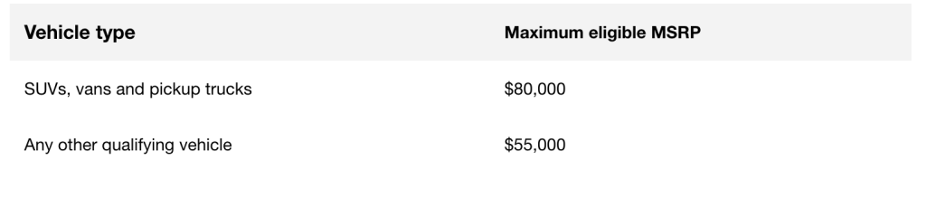 Vehicle types and their maximum eligible MSRP.