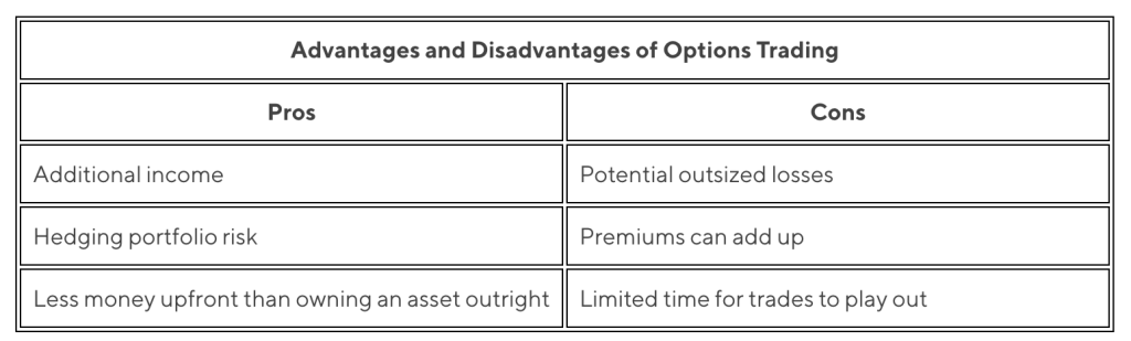 Table showing the advantages and disadvantages of options trading.