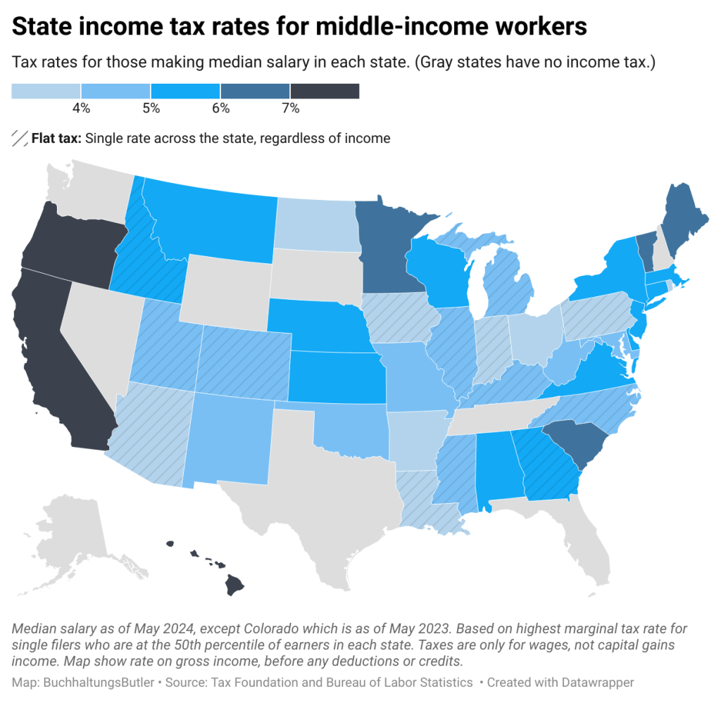 Map showing state income tax rates in the U.S. for middle-income workers, with California and Oregon being the highest.