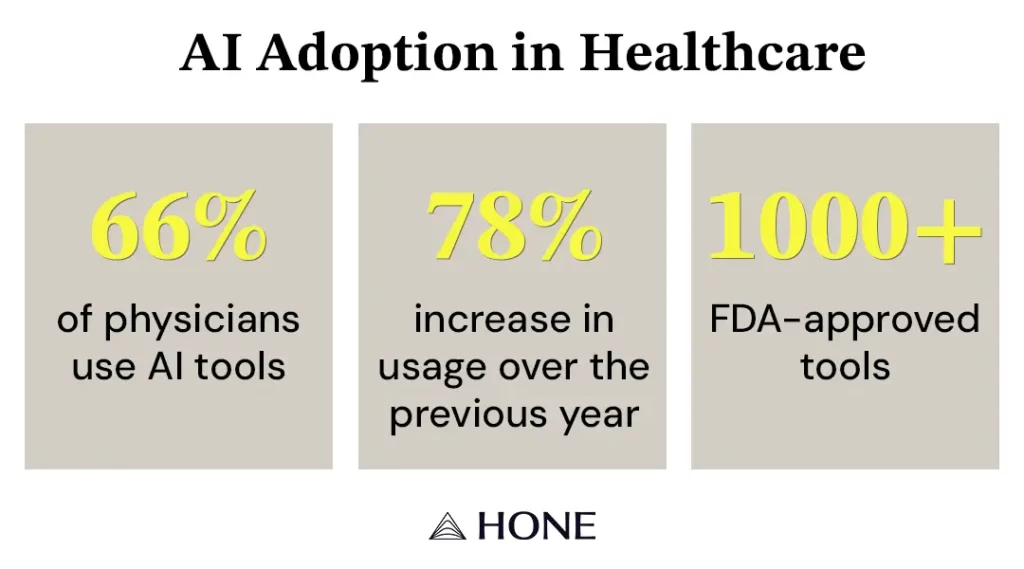 Infographic with three facts by the numbers to do with AI adoption in healthcare.