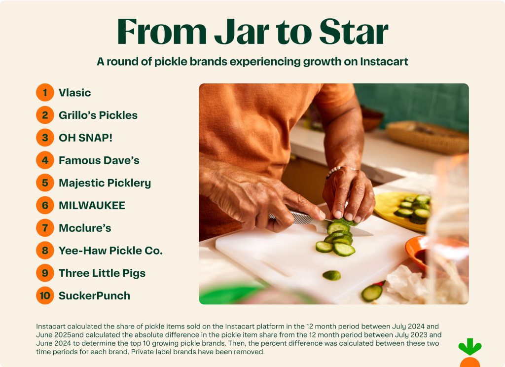 List of top ten pickle brands that are increasing in popularity.
