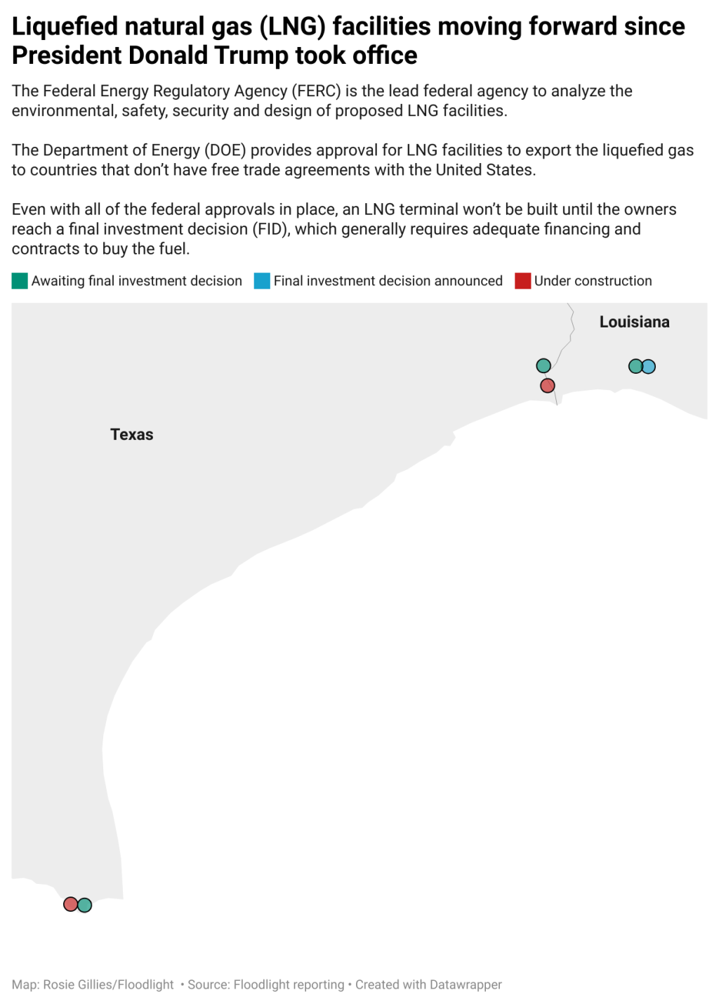 Locations along the Texas and Louisiana shore where liquid natural gas facilities are moving forward since Trump took office.