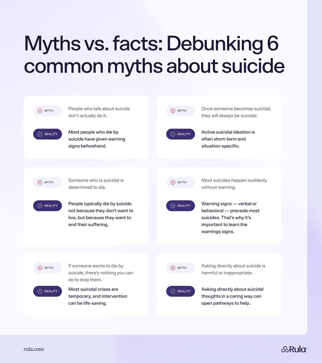 Infographic showing the six common myths about suicide.