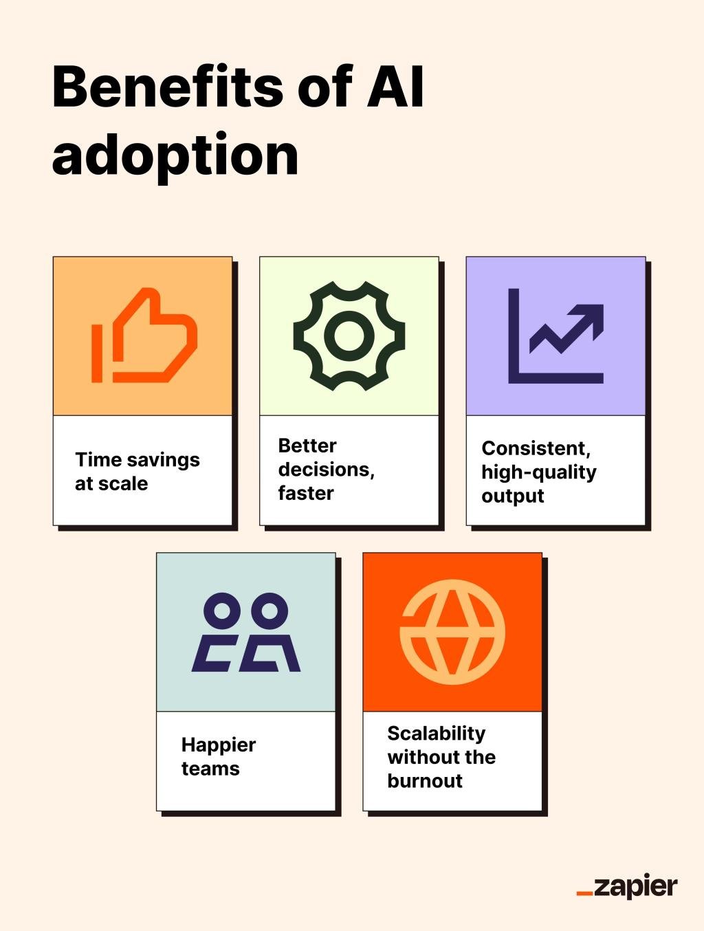 Infographic showing the benefits of AI adoption.