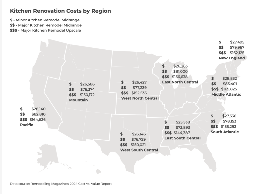 Data map of the US showing kitchen renovation costs by region.
