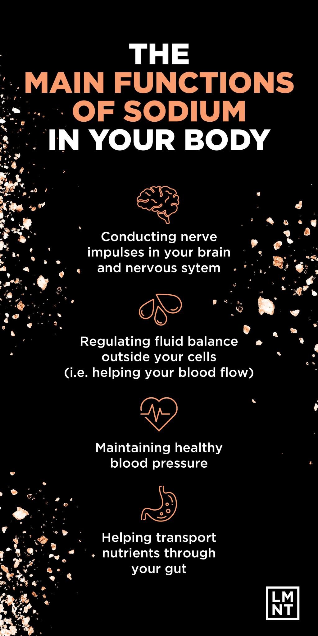 Infographic showing the main functions of sodium in your body.