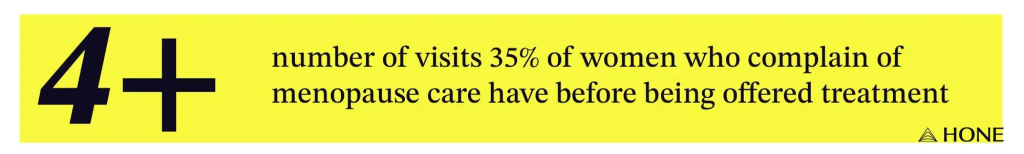 Yellow highlighted statistic: 35% of women require more than four visits to the doctor to get treatment after complaining of menopause symptoms.