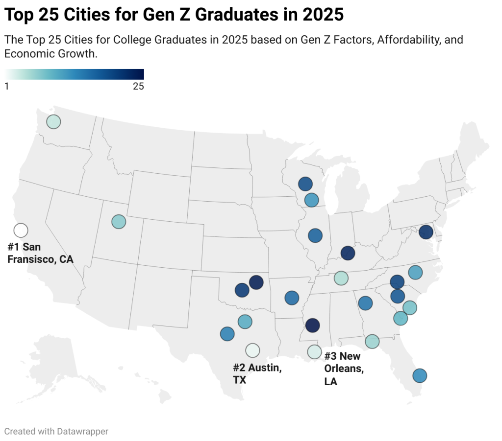 Data map of the US highlighting the top 25 cities for Gen Z graduates in 2025.
