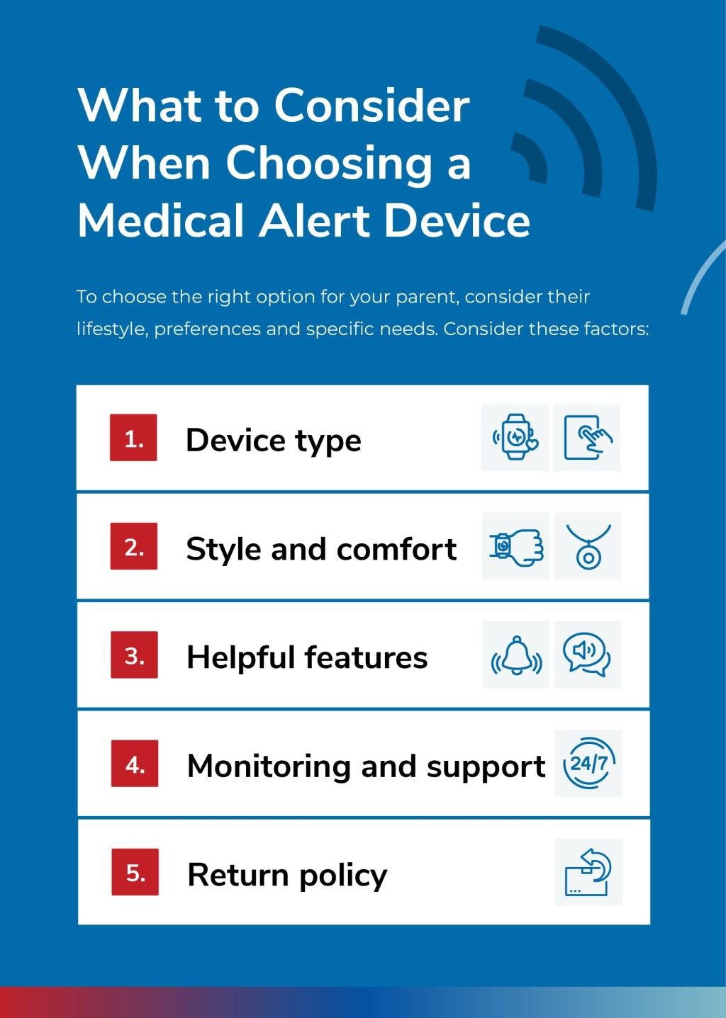 Inforgaphic explaining what to consider when choosing a medical alert device.