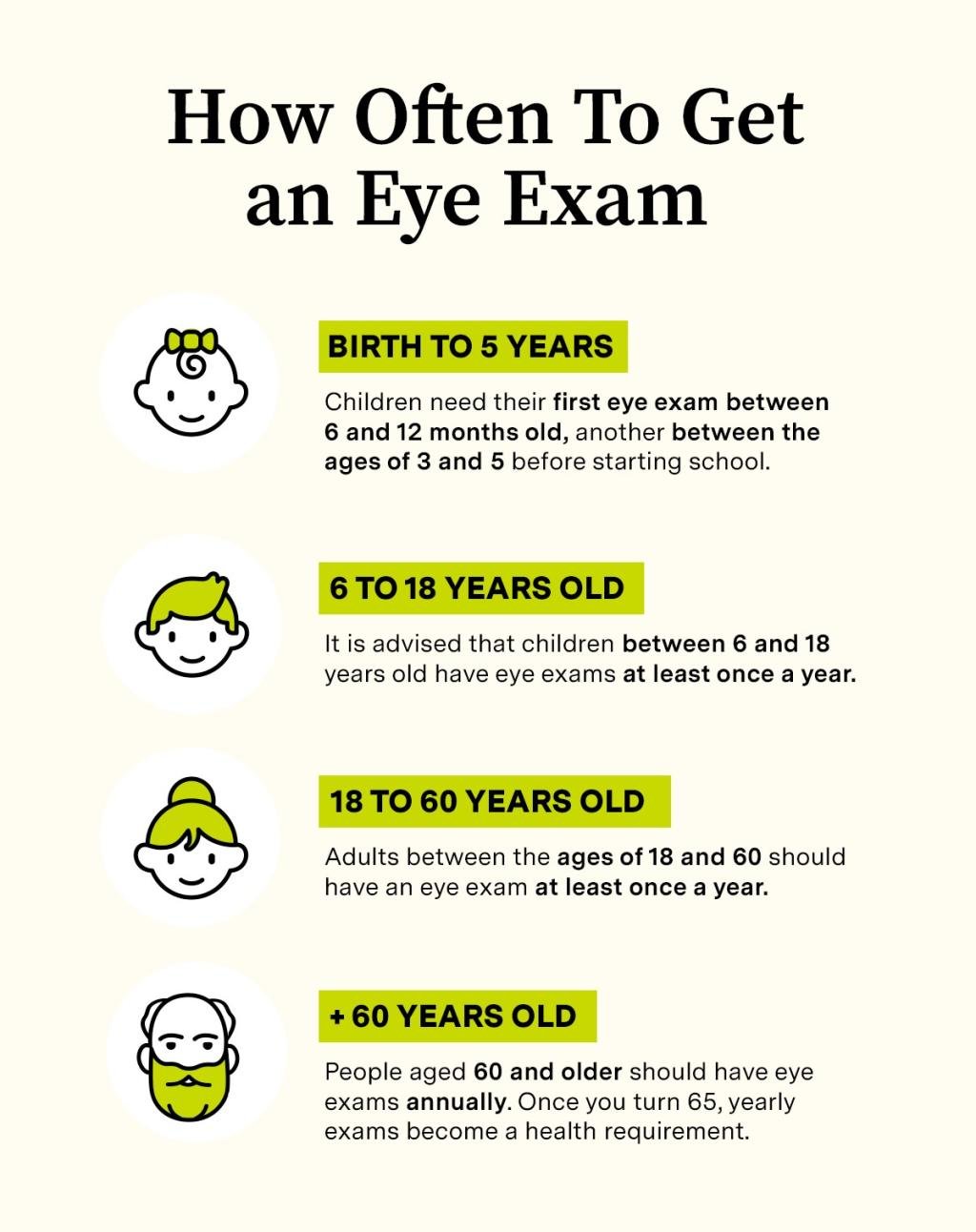 Infographic showing what ages to get an eye exam.