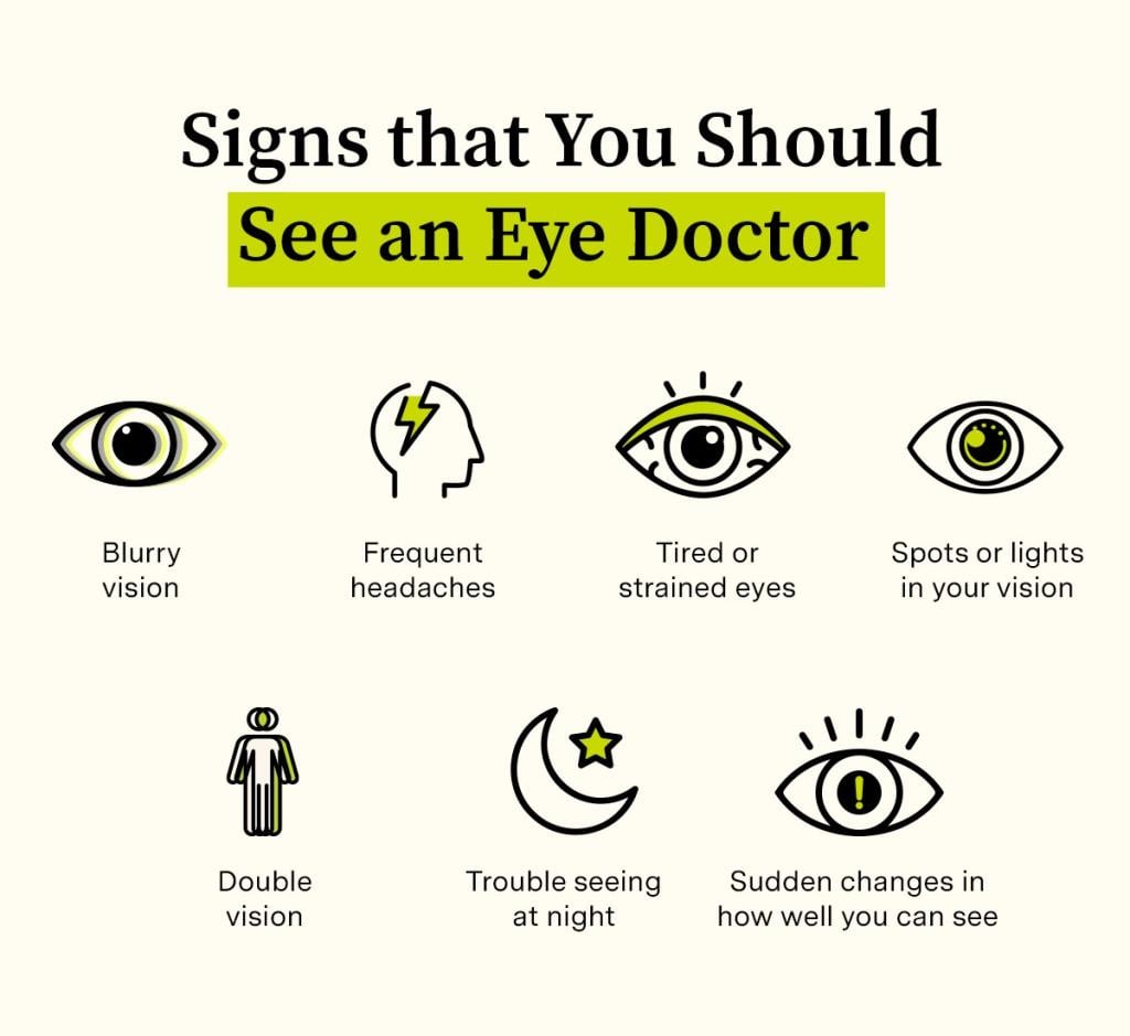 Infographic showing signs that you should see an eye doctor.