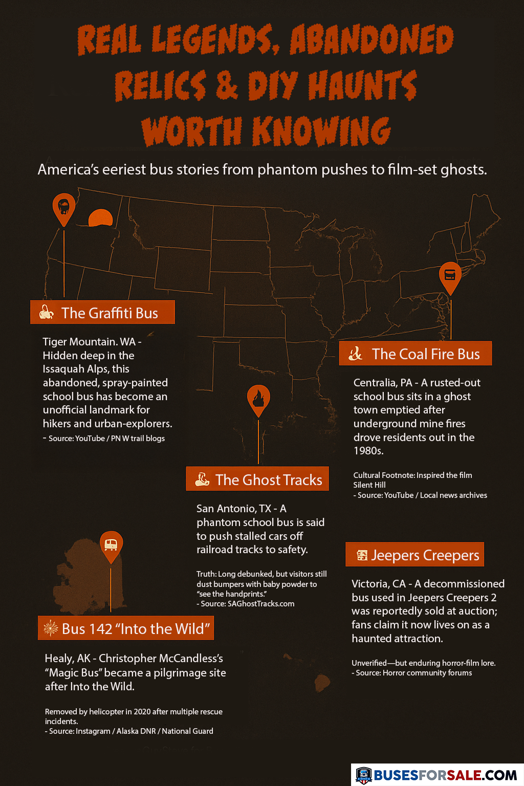 Infographic showing an outline of the US map and highlighting the the real legends, abandoned relics, and DIY haunts worth knowing across America.