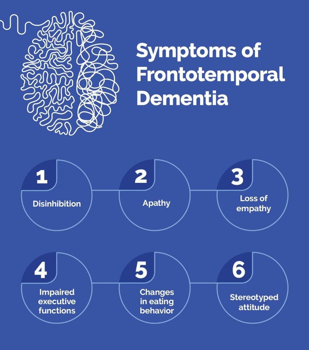 Infographic listing six symptoms of frontotemporal dementia.