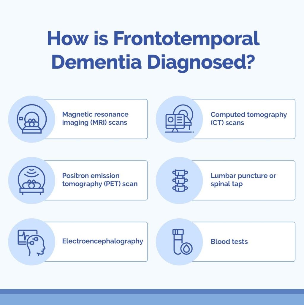 Infographic showing six ways on how frontotemporal dementia is diagnosed.