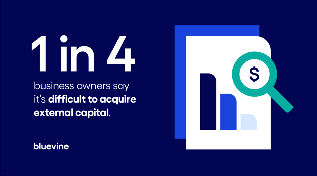 Infographic emphasizing that 1 in 4 business owners say it's difficult to acquire external capital.