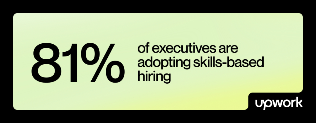 Infographic emphasizing that 81% of executives are adopting skills-based hiring.