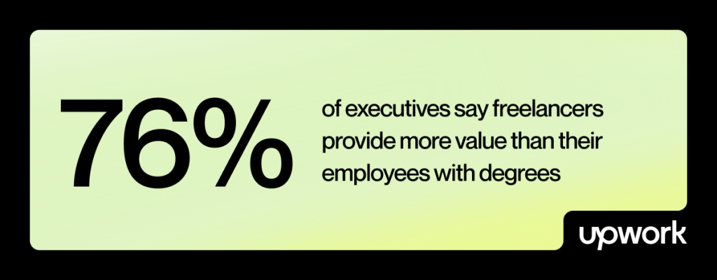 Infographic emphasizing that 76% of executives say freelancers provide more value than their employees with degrees.