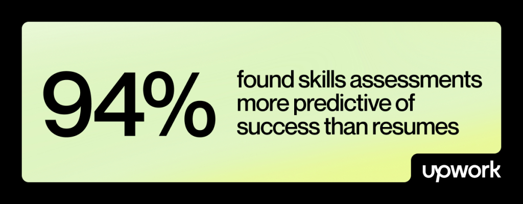 Infographic emphasizing that 94% found skills assessments more predictive of success than resumes.