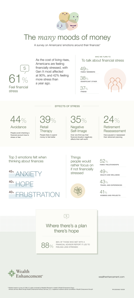 Infographic showing key statistics on the many moods of money.